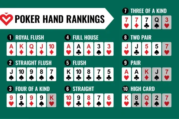 How to Read Poker Hands for Four-of-the-Kind?