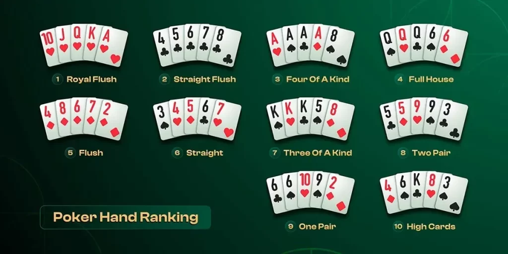 Pre-Flop Stage - How to Read Poker Hands