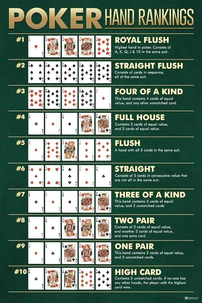 How to Read Poker Hands for Four-of-the-Kind?